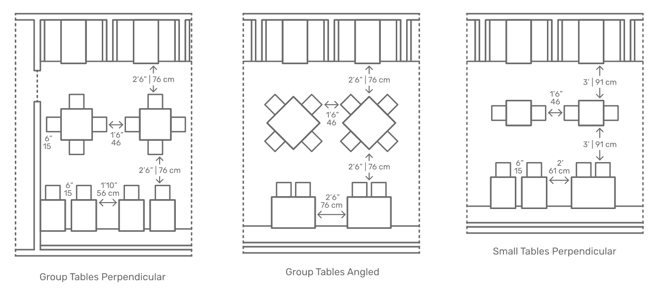 Restaurant layout example