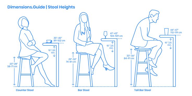 Measuring Counter and Bar Height: